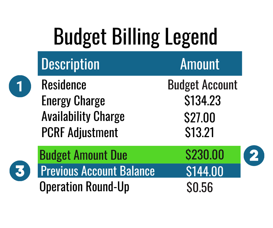 Budget Billing Comanche Electric Cooperative